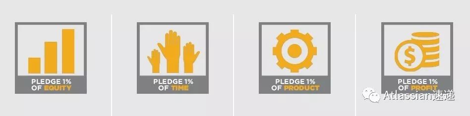 1%宣言(Pledge 1%)