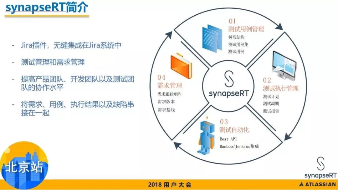 测试管理插件synapseRT 简介