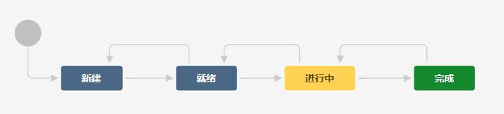 流程定制