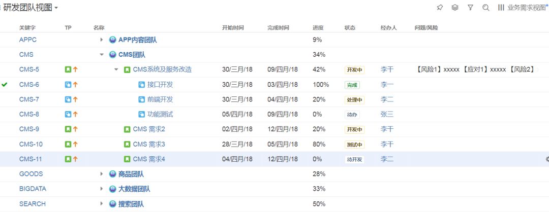 研发团队项目视图