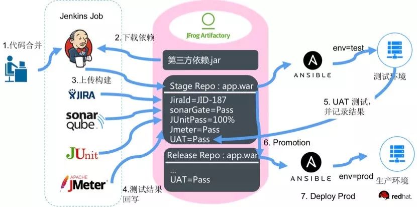 Jira案例