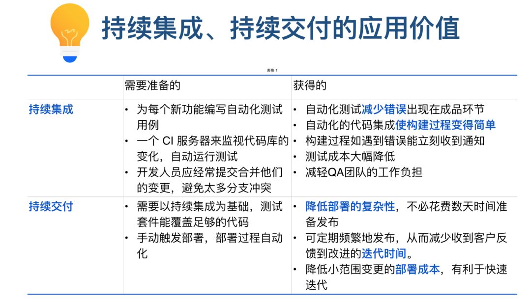 持续发布自动化解决方案