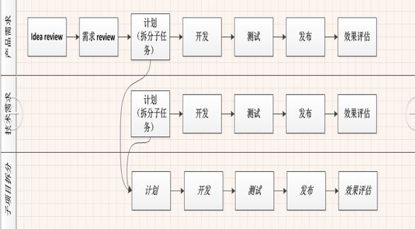 任务拆分