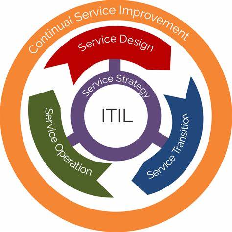 ITIL 服务管理