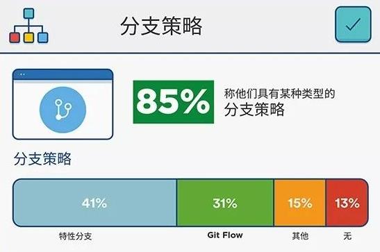 分支策略