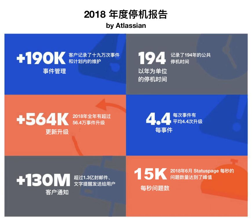 2018年停机报告