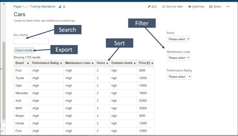 DataView for Confluence