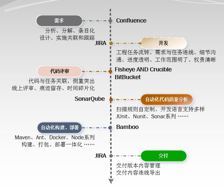 Atlassian平台在民生的应用情况