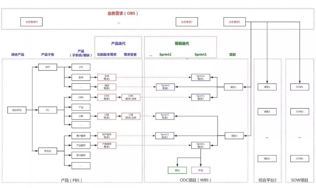 IT协同管理模式示意图