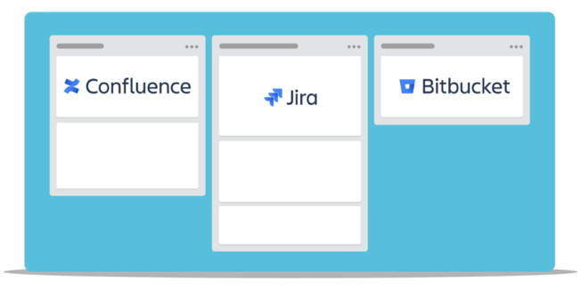 Jira、Confluence、Bitbucket 相结合