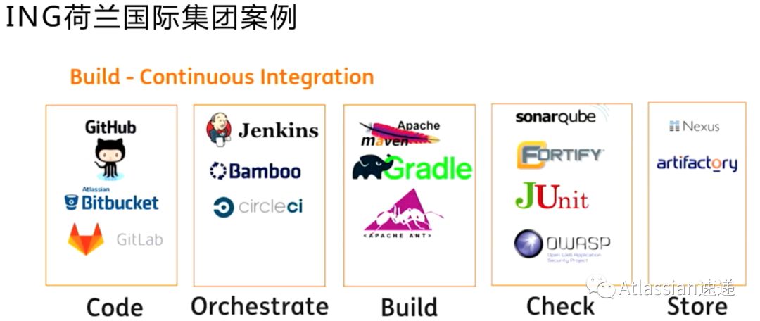 打通 DevOps 工具链